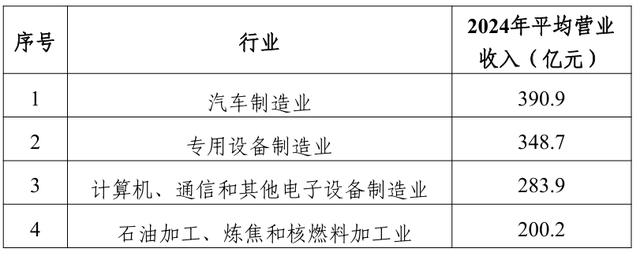 粤企制作业500强名单出炉，佛山上榜企业数居齐省第一-3.jpg