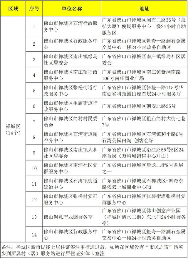 佛山超14万人那两个月需换证！改换攻略→-5.jpg