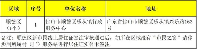 佛山超14万人那两个月需换证！改换攻略→-7.jpg