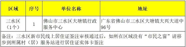 佛山超14万人那两个月需换证！改换攻略→-9.jpg