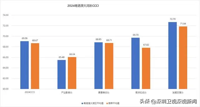 那项都会指数，深圳居第一阵营-4.jpg