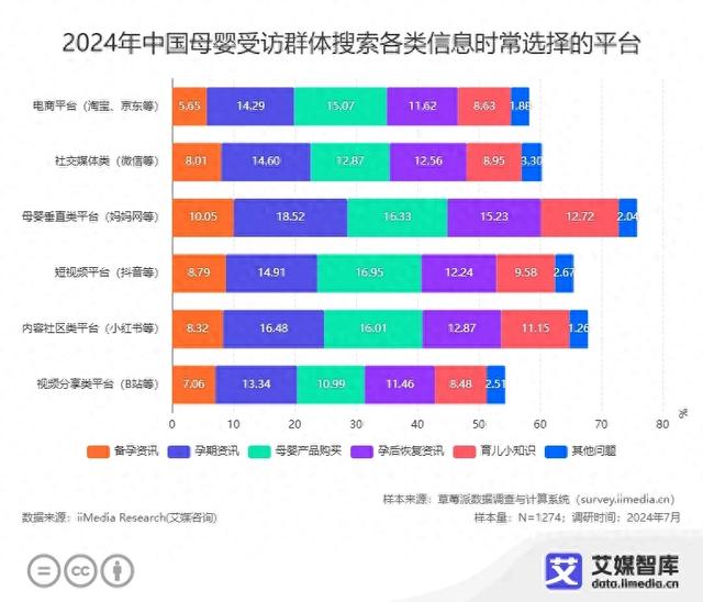 2024年中国母婴综开效劳仄台10强榜单：妈妈网孕育位列第一-1.jpg