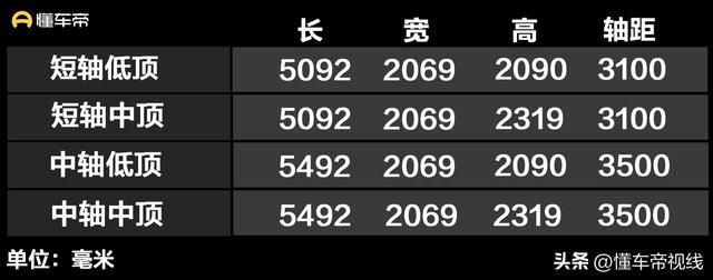 新车 | 3-9座可选/祸特齐逆新敌手，中国重汽前锋民V 12月8日上市-4.jpg