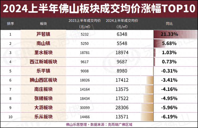 佛山110个新盘涨跌榜暴光！有的涨13%！有的跌了30%……-1.jpg