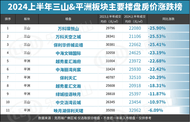 佛山110个新盘涨跌榜暴光！有的涨13%！有的跌了30%……-7.jpg