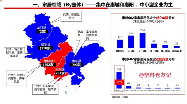 【财产察看】念明白惠州602家家居企业的散布状况？谜底正在那里-1.jpg