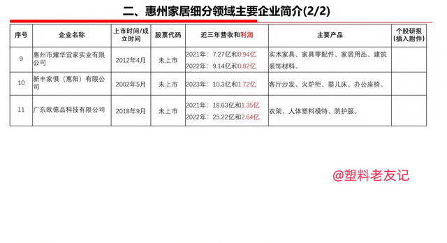 【财产察看】念明白惠州602家家居企业的散布状况？谜底正在那里-3.jpg