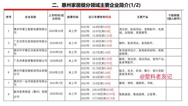 【财产察看】念明白惠州602家家居企业的散布状况？谜底正在那里-2.jpg