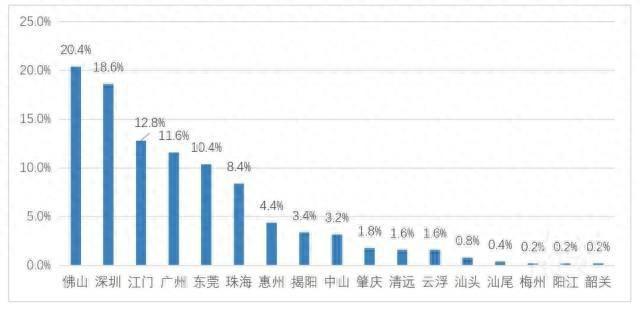 面赞！惠州22家企业当选广东制作业500强-1.jpg