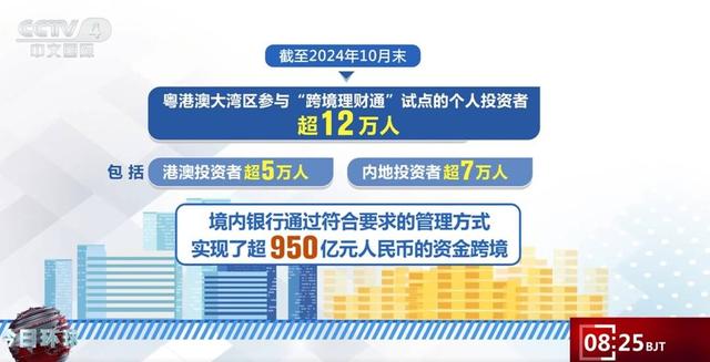 “跨境理财通”2.0促进粤港澳金融市场互联互通 助力国度下程度开放-4.jpg