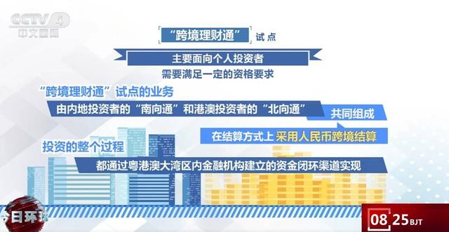 “跨境理财通”2.0促进粤港澳金融市场互联互通 助力国度下程度开放-3.jpg