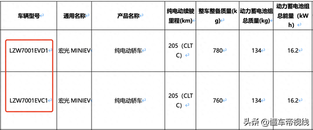 新车 | 表面外型年夜改/删五门版可选，齐新五菱宏光MINIEV真车暴光-15.jpg