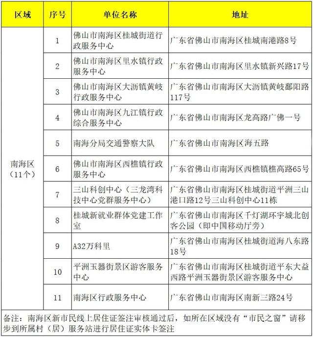 佛山超14万人那两个月需换证！快自查！-8.jpg