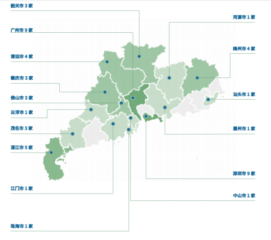 广东农企气力，哪一个天市强？| 50强解码①-3.jpg