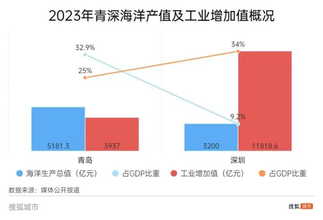 从对标进修到跨区协作，青岛深圳能擦出甚么水花-3.jpg