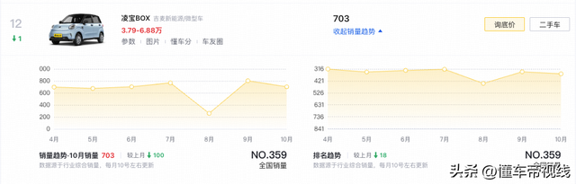 新车 | 合作整跑T03等，2025款凌宝BOX 140千米青柠版卖价上调4000元-9.jpg