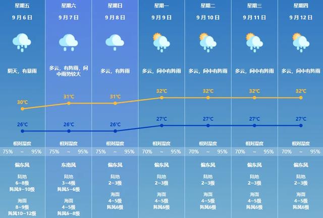 最新！金湾已进进风圈！年夜桥古早封锁-2.jpg