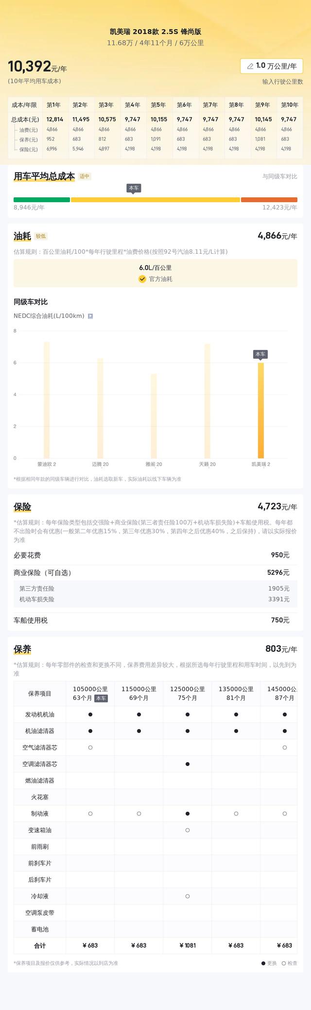 11.68万可动手的 2018款凯好瑞 2.5S 锋尚版，珠海车-9.jpg