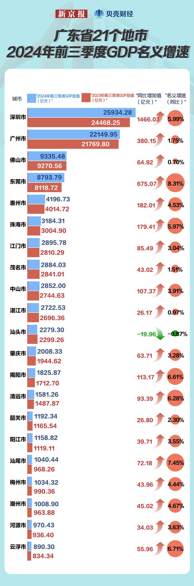 从降速到提速，东莞经济做对了甚么？-2.jpg