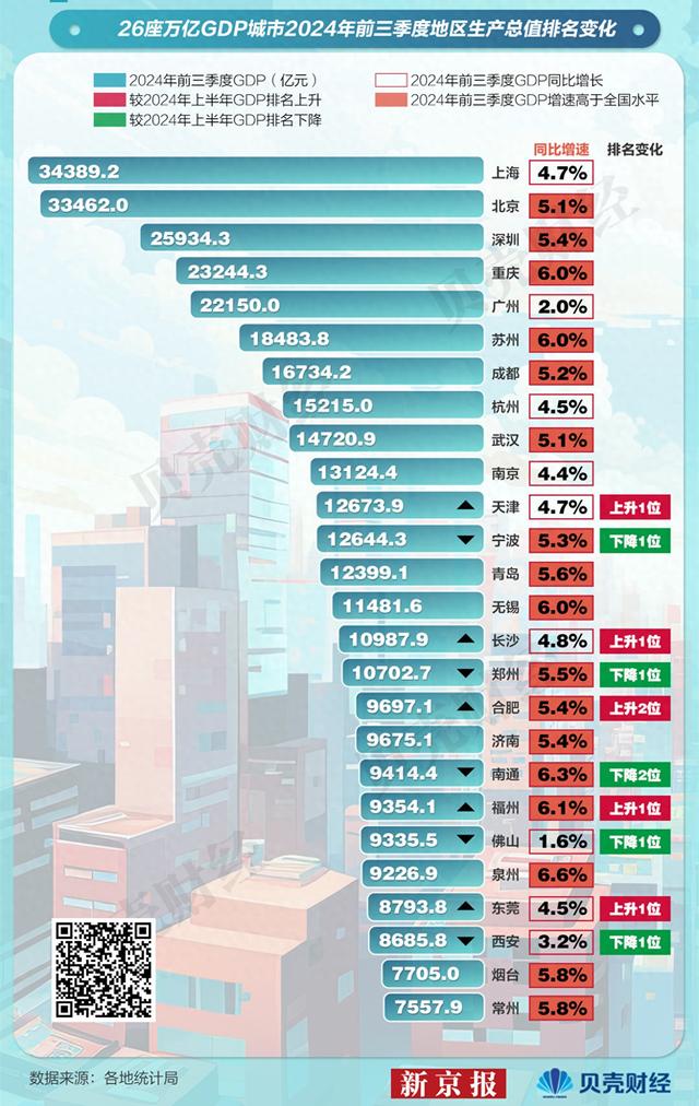 从降速到提速，东莞经济做对了甚么？-1.jpg