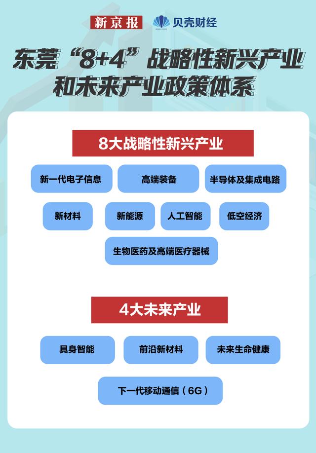 从降速到提速，东莞经济做对了甚么？-7.jpg