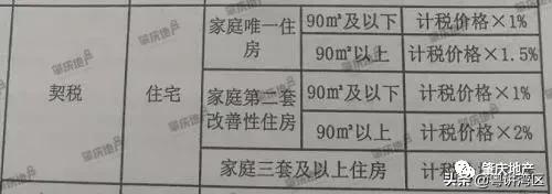 契税法去了，4年夜重面划出：肇庆购房有何变革？那些状况可免征-7.jpg