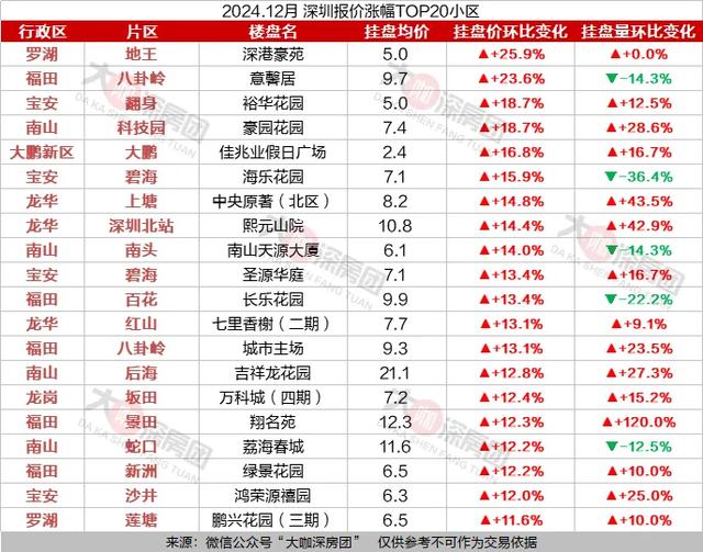 12月，上调报价的深圳业主正连续增长-2.jpg