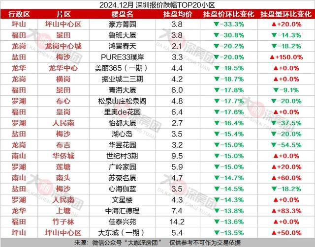 12月，上调报价的深圳业主正连续增长-3.jpg