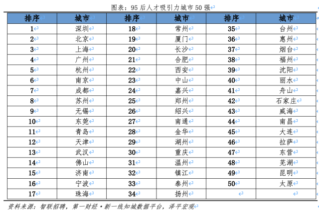 六区上榜！那个区持续两年天下第一-4.jpg