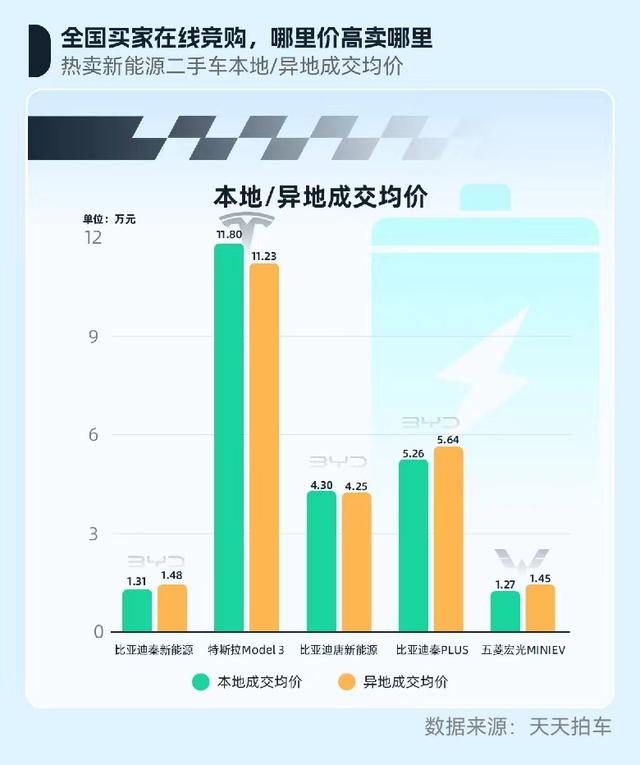 机构陈述：跨地区畅通活泼 降温两脚车年底热度-3.jpg