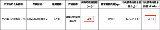 新车 | 最年夜功率165千瓦，广汽歉田铂智3X新车型暴光，预卖10万元起-11.jpg