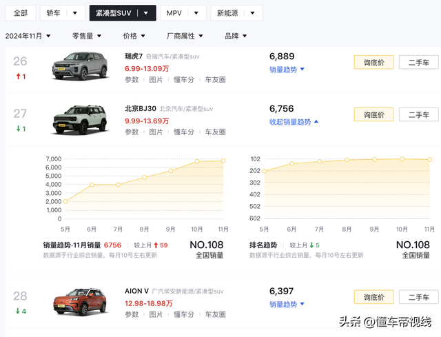 新车 | 换欣旺达电池/现款12.59万起卖，新款北京BJ30魔核电驱真车-15.jpg