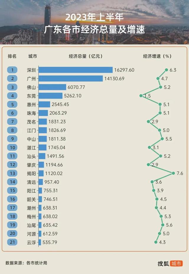 东莞怎样从“天下工场”沉溺堕落为“空乡”？桃色标签是独一缘故原由吗？-5.jpg