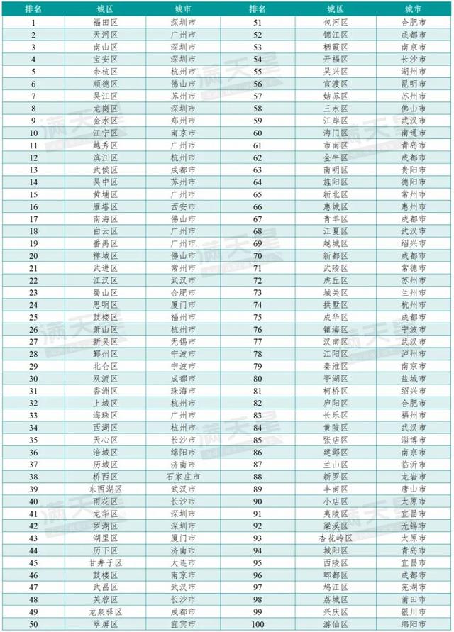 佛山四区进围！赛迪投资合作力百强区（2024）榜单出炉-2.jpg