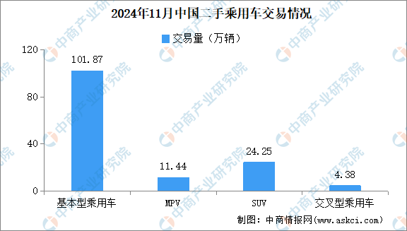 2024年11月中国两脚车买卖状况：买卖量同比增加8.12%（图）-3.jpg