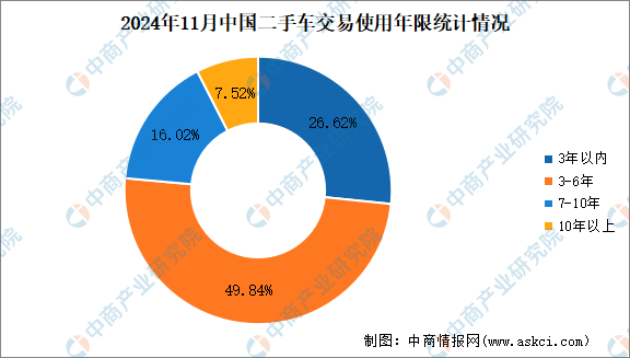 2024年11月中国两脚车买卖状况：买卖量同比增加8.12%（图）-5.jpg