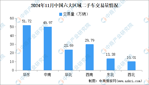 2024年11月中国两脚车买卖状况：买卖量同比增加8.12%（图）-6.jpg