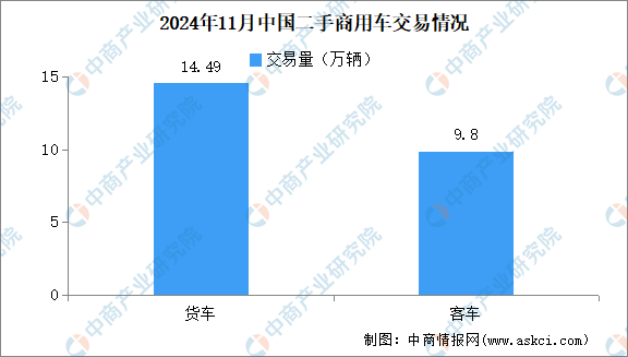 2024年11月中国两脚车买卖状况：买卖量同比增加8.12%（图）-4.jpg