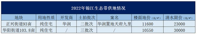 一起之隔，价好12300元/㎡？-2.jpg