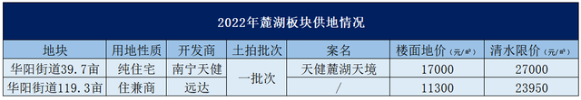 一起之隔，价好12300元/㎡？-5.jpg