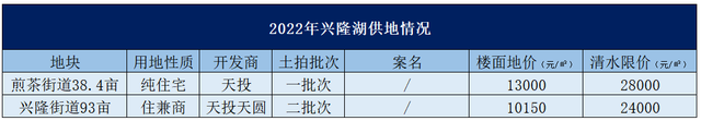 一起之隔，价好12300元/㎡？-4.jpg