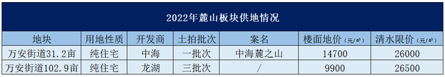 一起之隔，价好12300元/㎡？-11.jpg