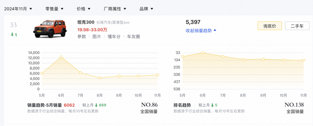 新车｜最下置换补助2.2万元等权益，坦克300购车政策，硬派SUV-14.jpg