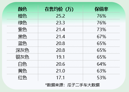 瓜子两脚车年夜数据：两脚极氪001“准新车”抢脚，价钱最下省一半-8.jpg