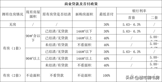 惠州购房资历（2023年最新版）-3.jpg