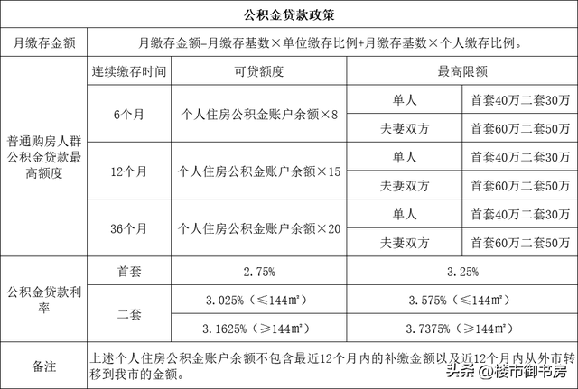 惠州购房资历（2023年最新版）-5.jpg