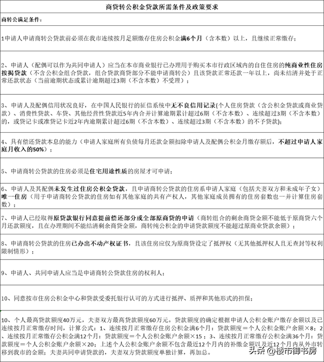 惠州购房资历（2023年最新版）-7.jpg