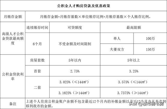 惠州购房资历（2023年最新版）-8.jpg