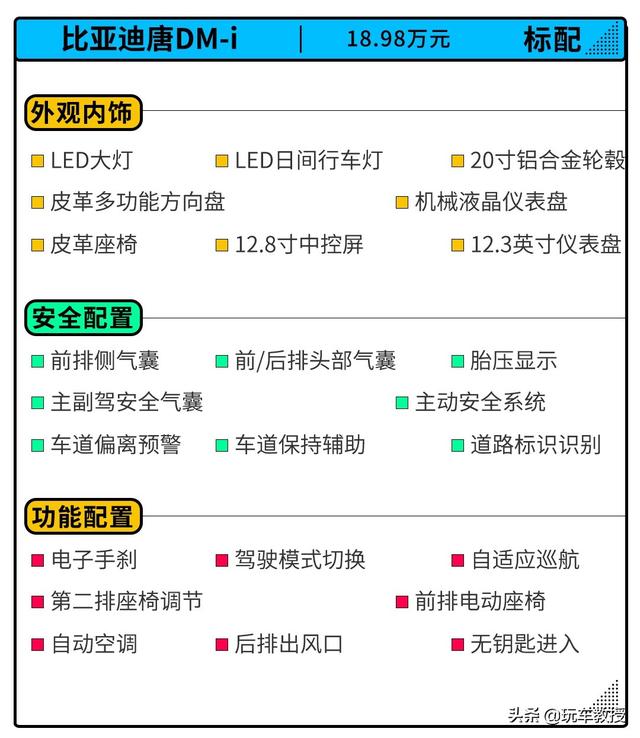 百千米油耗5.3L 比亚迪唐DM-i该怎样选？-13.jpg