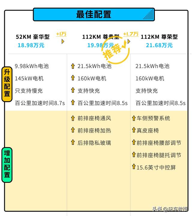 百千米油耗5.3L 比亚迪唐DM-i该怎样选？-14.jpg